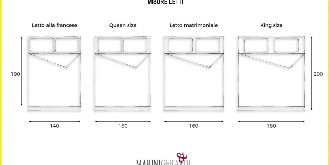 Confronto misure letti: francese (140x190), Queen (150x190), matrimoniale (160x190) e King (180x200).