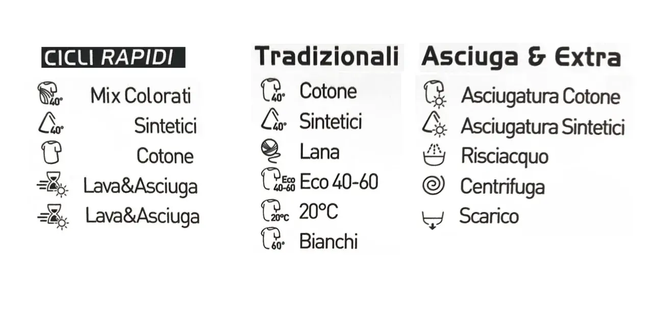 Simbolo centrifuga lavatrice, tra i cicli di lavaggio rapido, tradizionali e asciugatura.