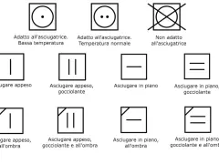 Simboli per capire cosa non mettere in asciugatrice: alcuni capi sono adatti, altri vanno asciugati appesi o in piano, all'ombra o gocciolanti.