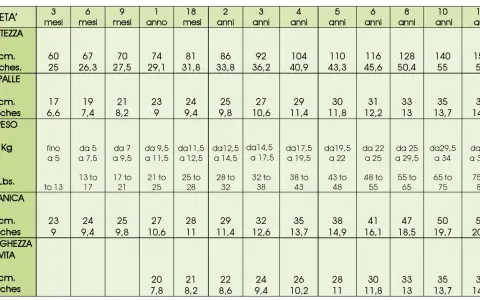 Tabella con misure neonato per età, altezza, spalle, peso, manica e lunghezza vita. Utile per scegliere le giuste misure bavaglino neonato.