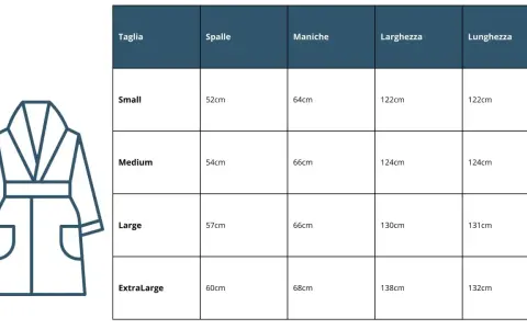 Tabella misure accappatoi: scopri quanto pesa un accappatoio in base a taglia, spalle, maniche, larghezza e lunghezza.