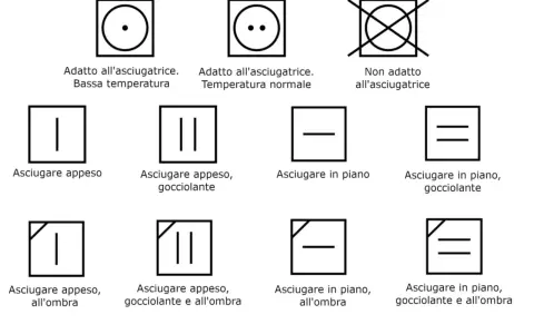Simboli per capire cosa non mettere in asciugatrice: alcuni capi sono adatti, altri vanno asciugati appesi o in piano, all'ombra o gocciolanti.