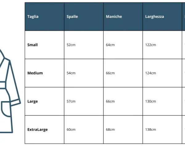 Tabella misure accappatoi: scopri quanto pesa un accappatoio in base a taglia, spalle, maniche, larghezza e lunghezza.