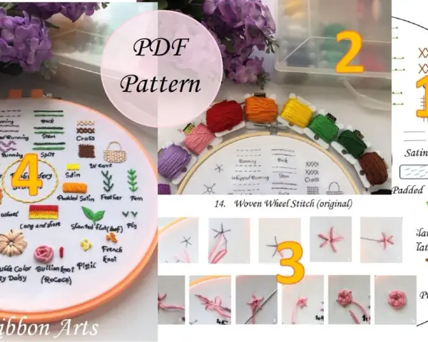 Schemi punti ricamo con nomi e illustrazioni. Un cerchio mostra vari punti, un altro cerchio mostra i passaggi per il punto "Woven Wheel Stitch".
