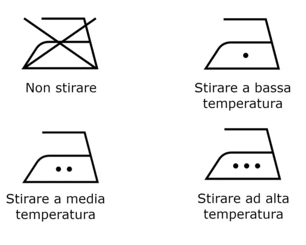 Simbolo ferro da stiro: non stirare, stirare a bassa, media o alta temperatura.