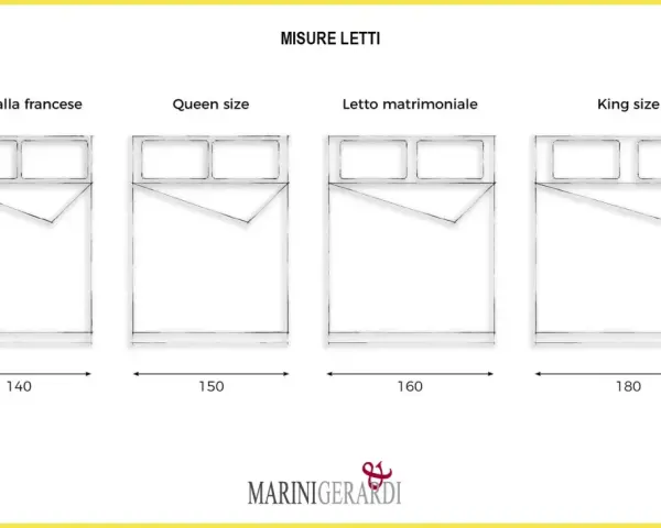 Confronto misure letti: francese (140x190), Queen (150x190), matrimoniale (160x190) e King (180x200).