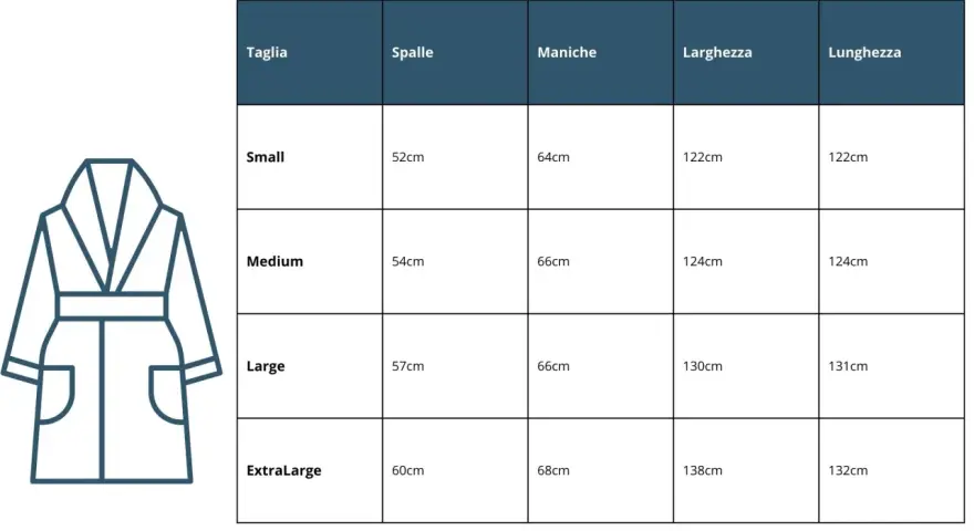Tabella misure accappatoi: scopri quanto pesa un accappatoio in base a taglia, spalle, maniche, larghezza e lunghezza.
