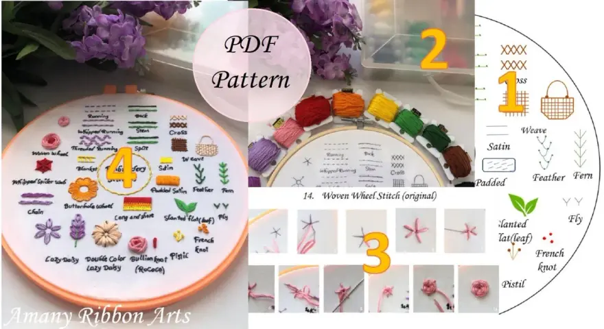 Schemi punti ricamo con nomi e illustrazioni. Un cerchio mostra vari punti, un altro cerchio mostra i passaggi per il punto "Woven Wheel Stitch".