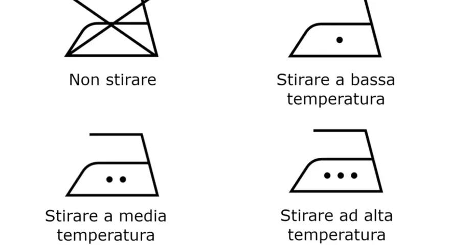 Simbolo ferro da stiro: non stirare, stirare a bassa, media o alta temperatura.