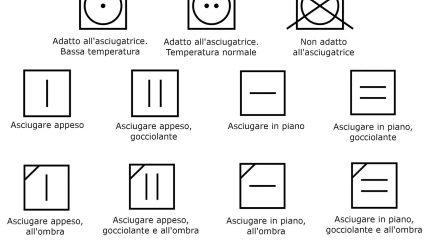 Simboli per capire cosa non mettere in asciugatrice: alcuni capi sono adatti, altri vanno asciugati appesi o in piano, all'ombra o gocciolanti.