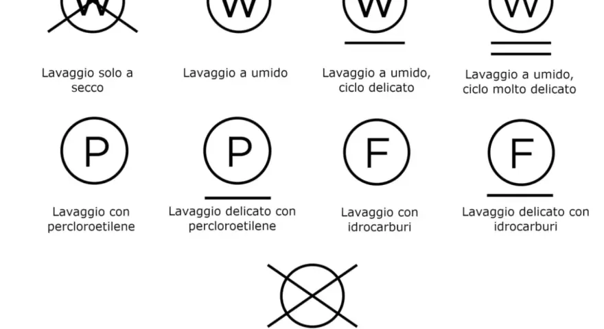 Guida ai simboli lavaggio capi: lavaggio a secco, a umido, con percloroetilene e idrocarburi, con indicazioni per cicli delicati.