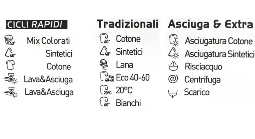 Simbolo centrifuga lavatrice, tra i cicli di lavaggio rapido, tradizionali e asciugatura.