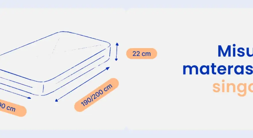 Misure materasso singolo: 80/90 cm di larghezza, 190/200 cm di lunghezza e 22 cm di altezza.
