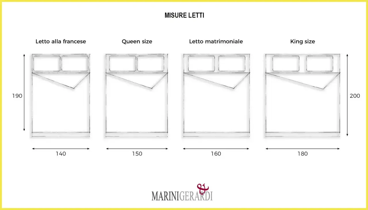 Guida alle misure letti: francese (140x190), Queen (150x190), matrimoniale (160x190), King (180x200). Trova le lenzuola perfette!