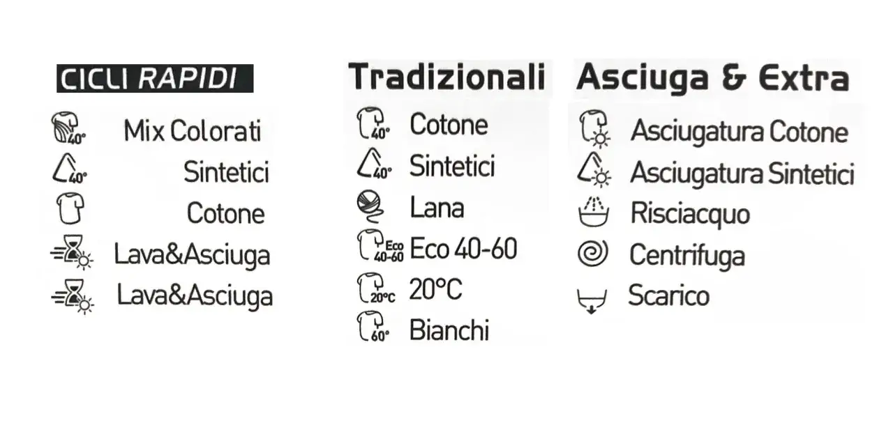 Simbolo centrifuga lavatrice, tra le opzioni di lavaggio rapido, tradizionale e asciugatura.