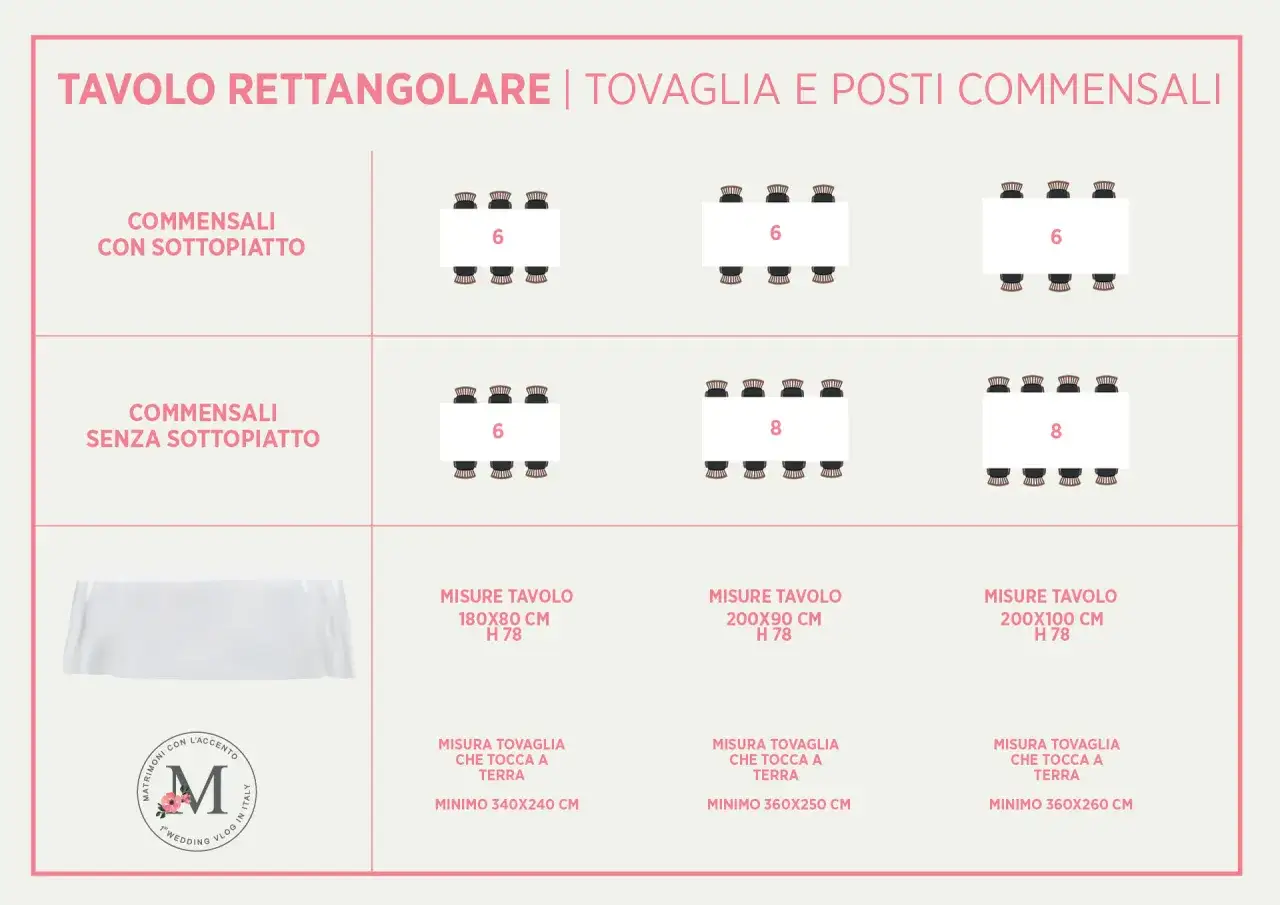 Guida alle misure tovaglia per tavoli rettangolari. Illustra diverse disposizioni di posti e le relative misure ideali per la tovaglia.
