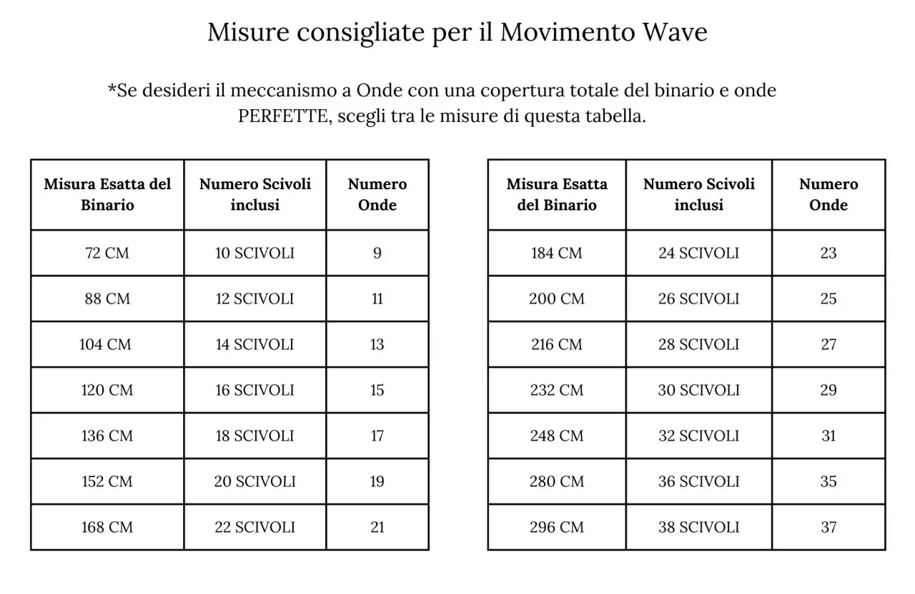 Tabella misure per tende fai da te con meccanismo a onde: binario, scivoli e onde.