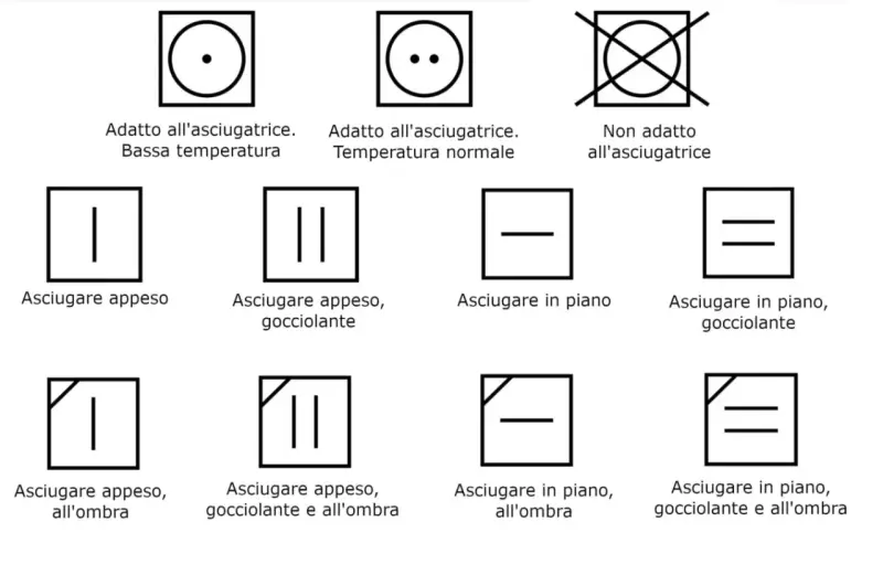 Simboli per capire cosa non mettere in asciugatrice: alcuni capi sono adatti, altri vanno asciugati appesi o in piano, all'ombra o gocciolanti.